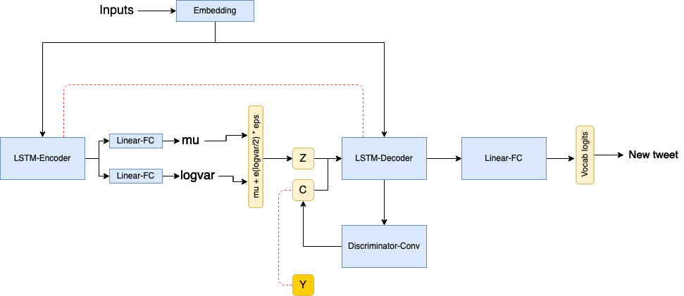 Network Architecture