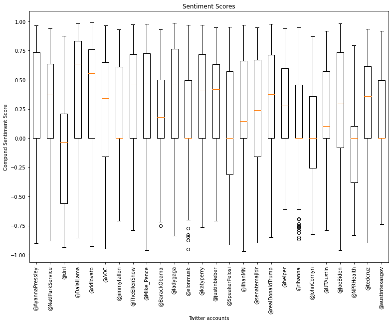 VADER sentiment analysis