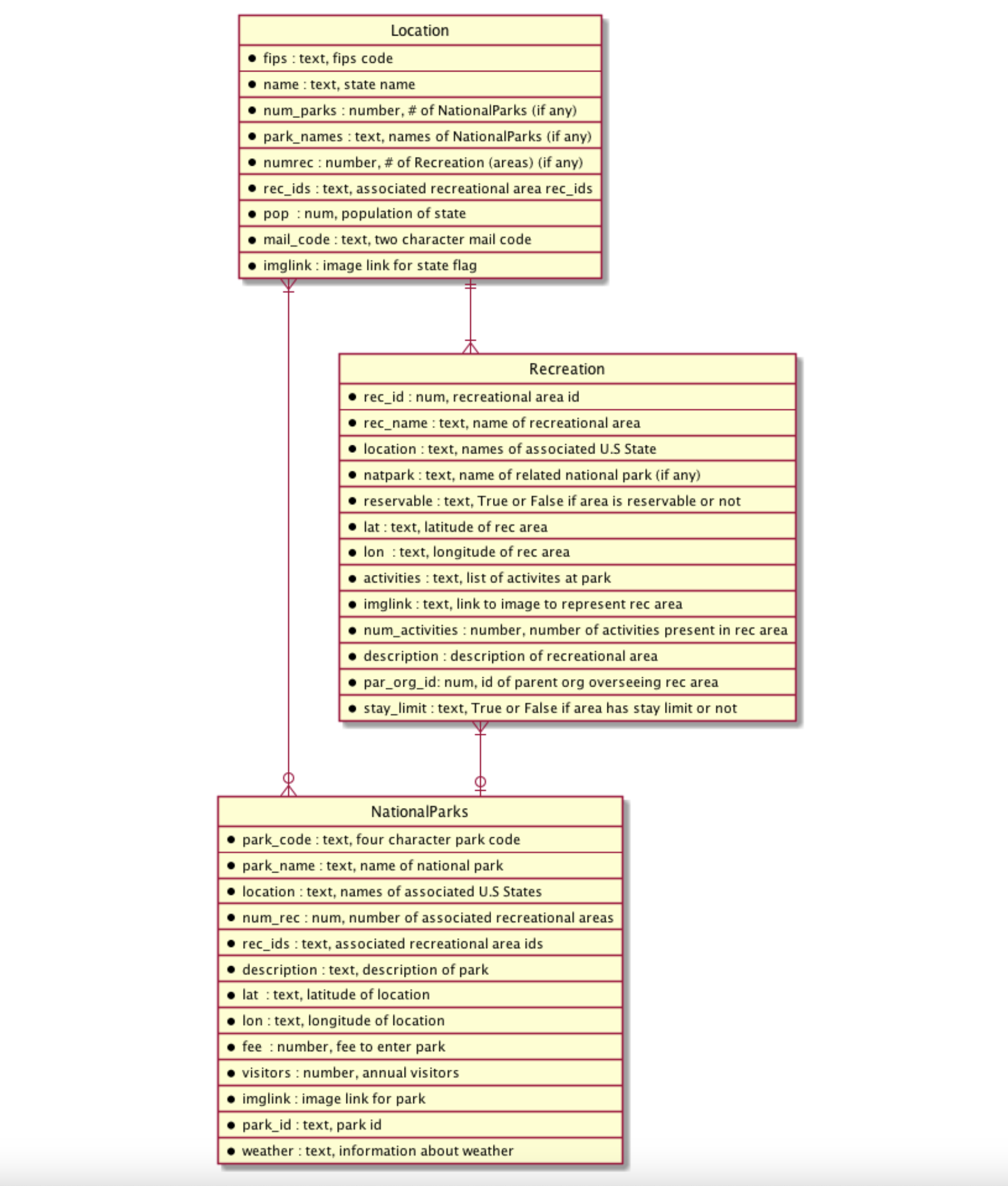 uml diagram