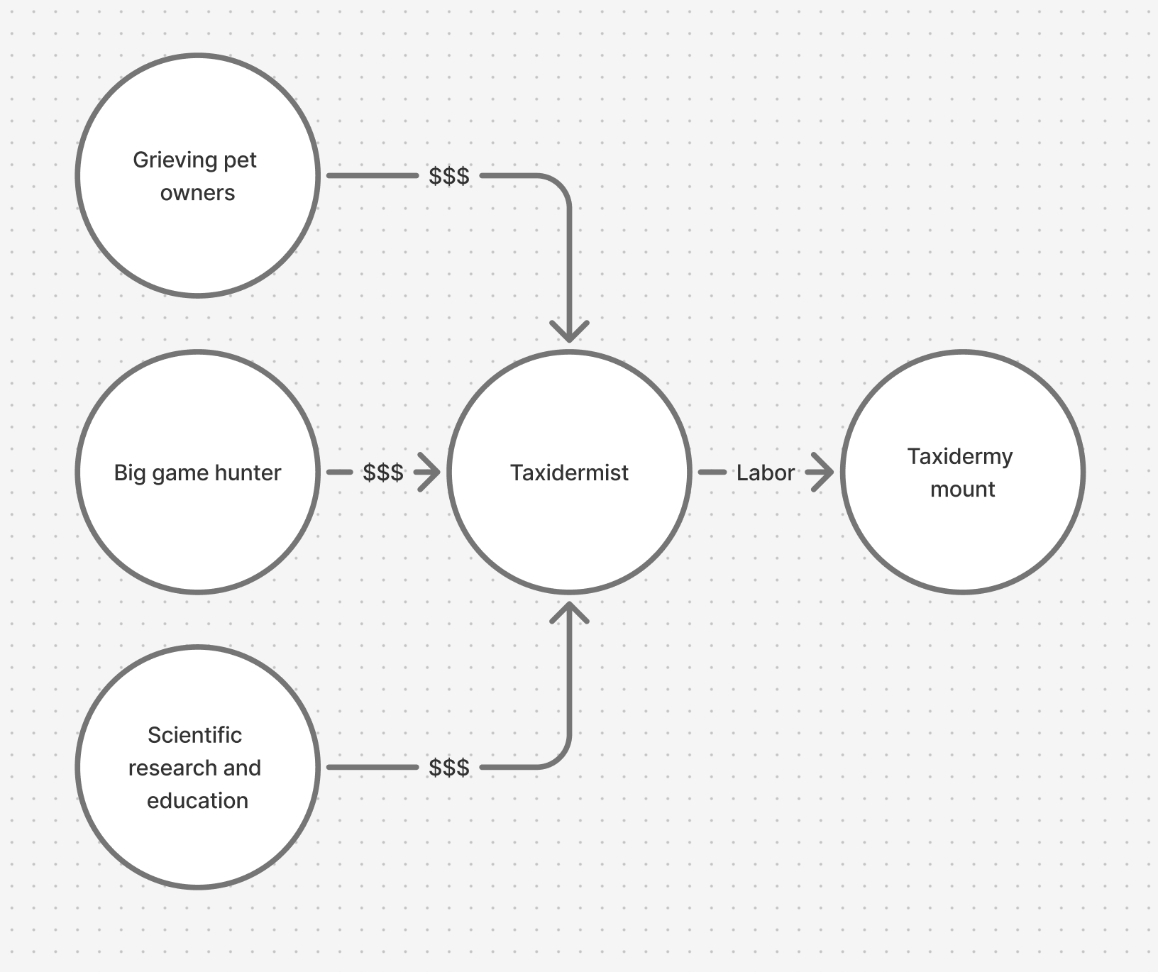 Systems map 1