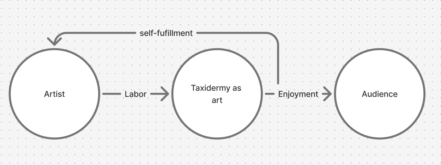 Systems map 2